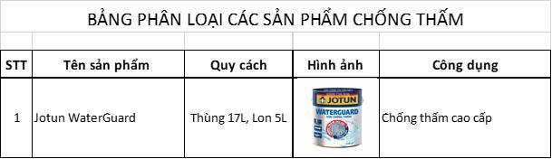 Sơn jotun chống thấm